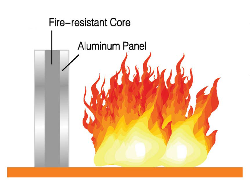 Fire resistant Core